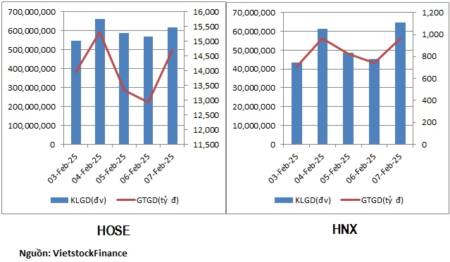 Dòng tiền lan tỏa rộng trong tuần giao dịch đầu tiên sau kỳ nghỉ Tết