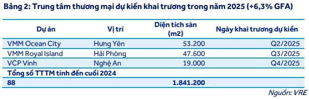 Có nên mua VRE, GMD và PVS?