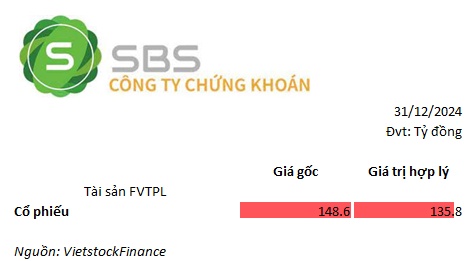 Tự doanh công ty chứng khoán đang nắm “hàng” nào?