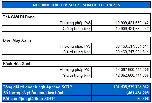 Góc nhìn đầu tư 2025: Ngành Bán lẻ ICT - Phục hồi mạnh mẽ (Kỳ 2)