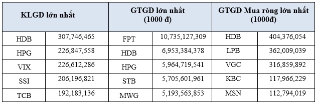 Khối ngoại bán ròng gần 6.5 ngàn tỷ đồng trên HOSE trong tháng 1