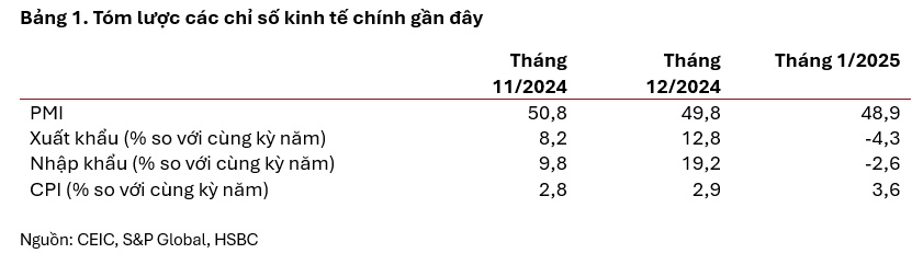 Câu chuyện về vốn tại Việt Nam