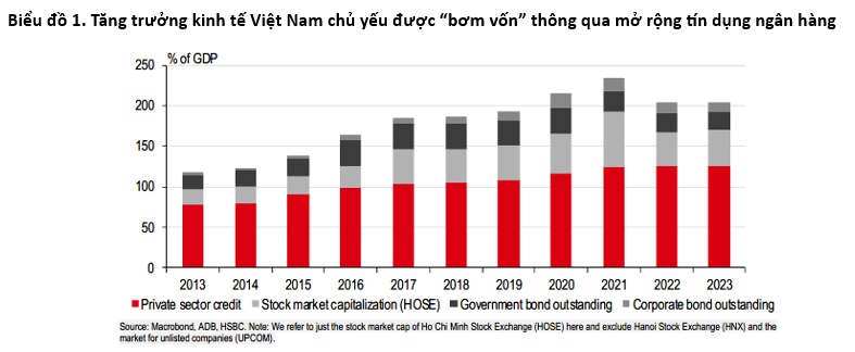 Câu chuyện về vốn tại Việt Nam
