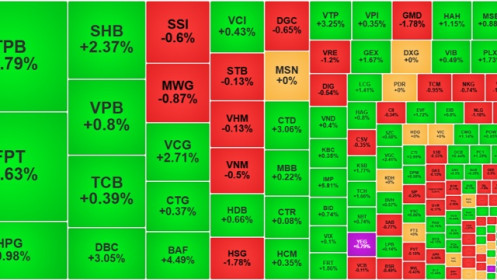 Thị trường phục hồi sau “đòn” thuế, cổ phiếu thép nhiều mã vẫn đỏ