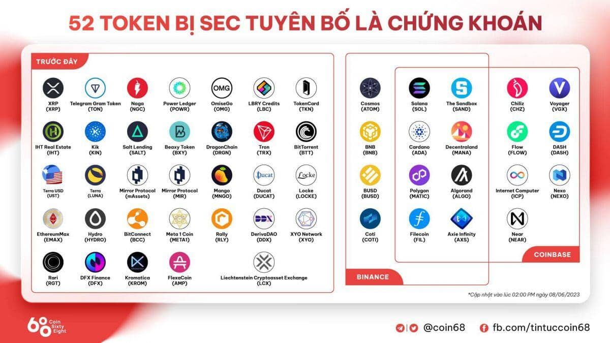Bloomberg dự đoán các altcoin có tỷ lệ được duyệt ETF cao nhất