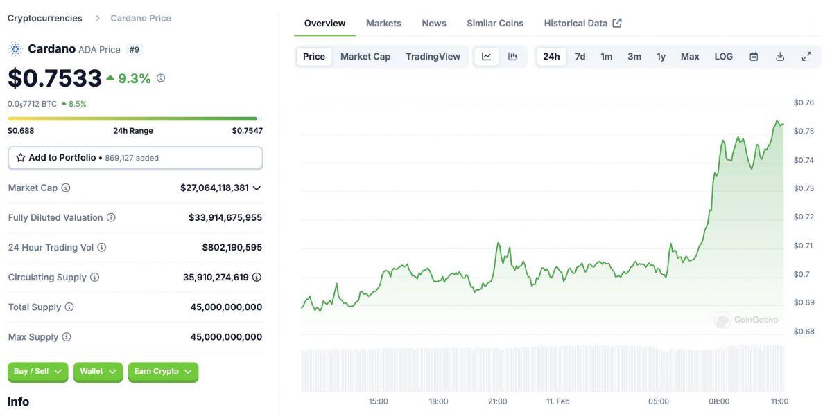 Bloomberg dự đoán các altcoin có tỷ lệ được duyệt ETF cao nhất