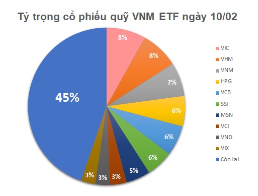 Quỹ ETF trăm triệu đô vẫn xả hàng