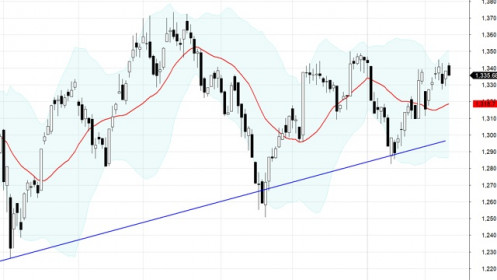 Chỉ số “dặt dẹo”, cơ hội ở hàng penny, midcap