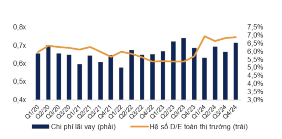 Toàn cảnh bức tranh lợi nhuận doanh nghiệp quý 4/2024