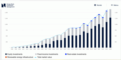 Norges Bank Investment Management lên tiếng bị mạo tên