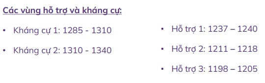 ABS Research: VN-Index đi lên trong nghi ngờ cho đến khi xác nhận xu hướng trung hạn