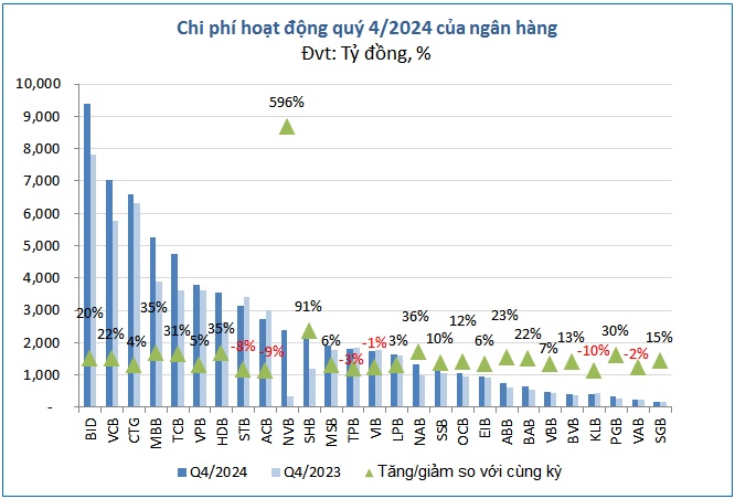 Lợi nhuận ngân hàng 2024 tiếp tục vượt đỉnh, trông chờ gì ở năm 2025?