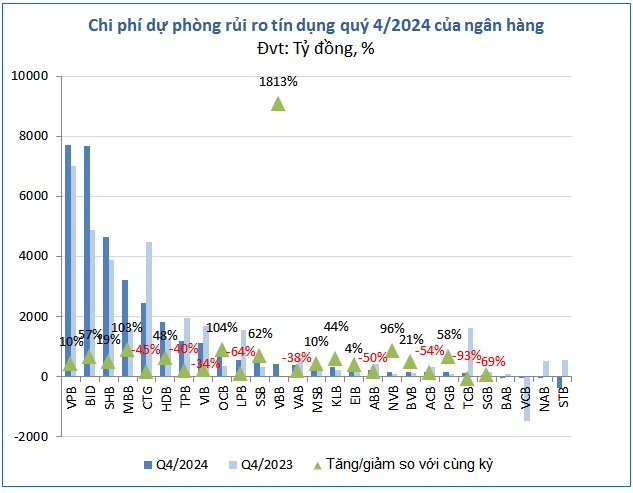 Lợi nhuận ngân hàng 2024 tiếp tục vượt đỉnh, trông chờ gì ở năm 2025?