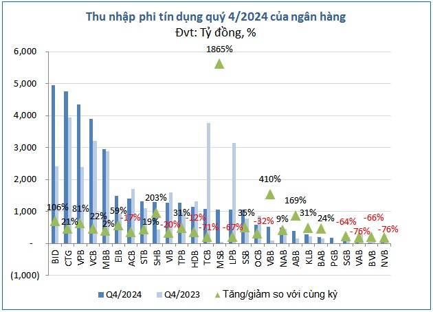Lợi nhuận ngân hàng 2024 tiếp tục vượt đỉnh, trông chờ gì ở năm 2025?