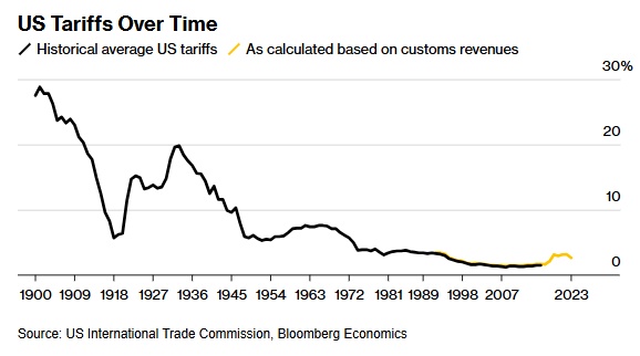 Tất tần tật về thuế đối ứng của ông Trump
