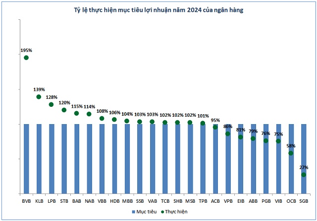 Lợi nhuận ngân hàng 2024 tiếp tục vượt đỉnh, trông chờ gì ở năm 2025?