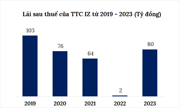 Tập đoàn Tân Mai từ bỏ, TTC IZ rộng cửa làm cụm công nghiệp Đạ Oai ở Lâm Đồng