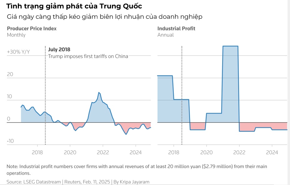 Mất thị trường Mỹ, doanh nghiệp xuất khẩu Trung Quốc vội vã tìm thị trường thay thế