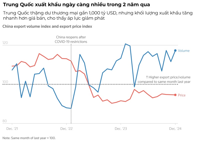 Mất thị trường Mỹ, doanh nghiệp xuất khẩu Trung Quốc vội vã tìm thị trường thay thế