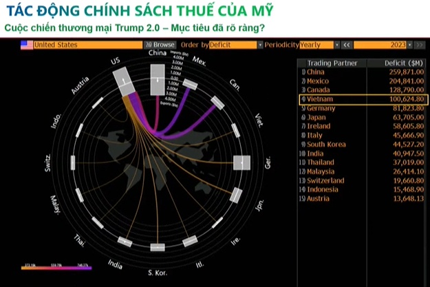Chính sách thuế quan Mỹ 2025: Việt Nam đứng ở đâu trong cuộc chơi?