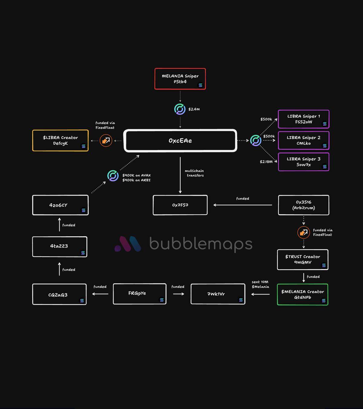 Tranh cãi về "thế lực ngầm" đứng sau làn sóng memecoin người nổi tiếng