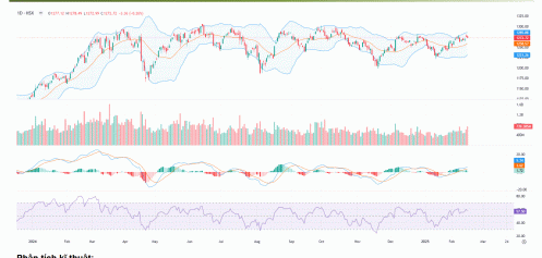 Điều chỉnh tích lũy là cần thiết trước khi VN-Index hướng đến thử thách vùng đỉnh cũ 1.295-1.305 điểm