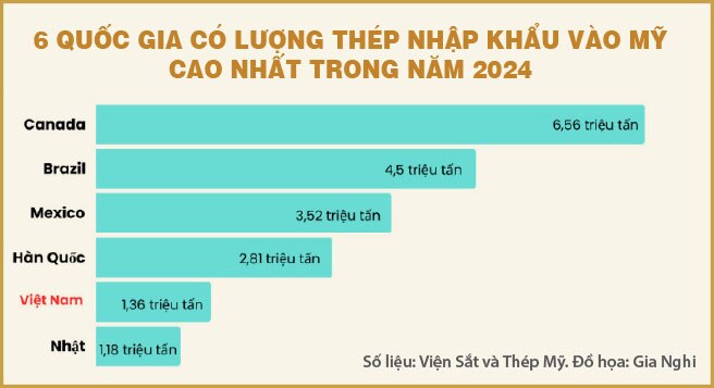 Học cách thích ứng với chính sách thương mại thời Trump 2.0!