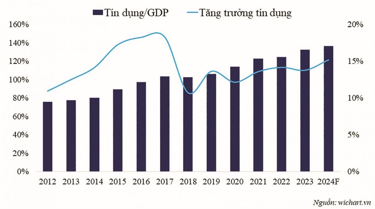 Cân bằng giữa tỷ giá, lãi suất và tăng trưởng kinh tế năm 2025 ra sao?