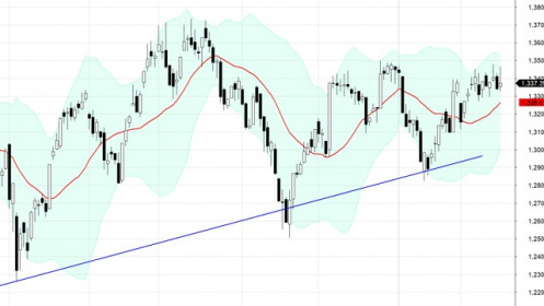 Blog chứng khoán: Chờ phiên đáo hạn