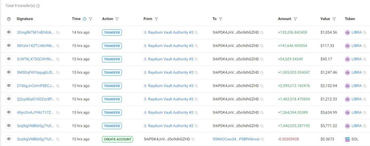 Ông trùm truyền thông Dave Portnoy mua nhầm LIBRA “f.a.k.e”