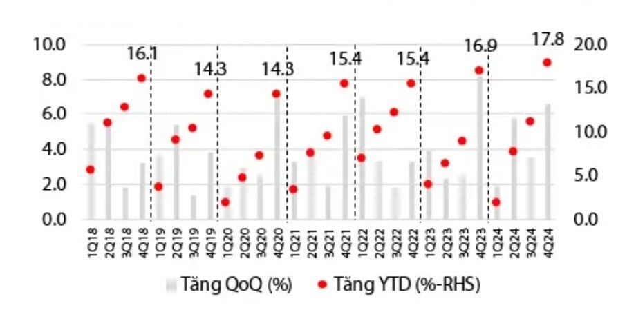 Ngành Ngân hàng vẫn đang được định giá tương đối thấp