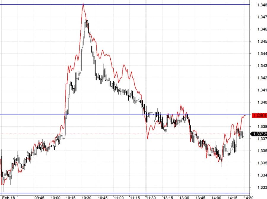 Blog chứng khoán: Chờ phiên đáo hạn