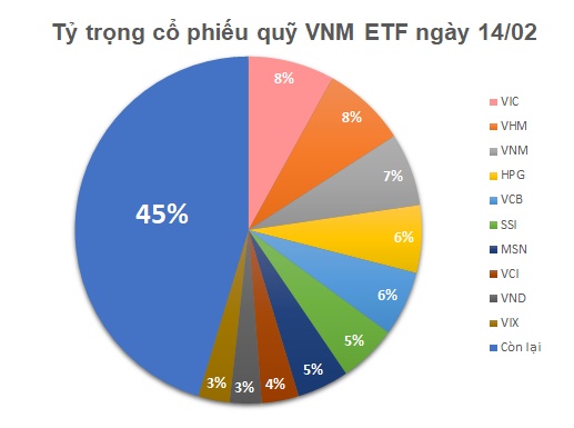 Quỹ ETF ngoại bán ròng tuần thứ 4 liên tiếp