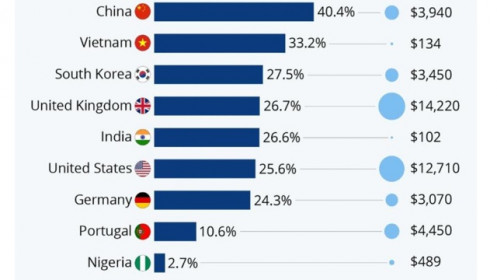 Hơn 50 nghìn doanh nghiệp công nghệ số đang hoạt động, vượt mục tiêu đặt ra