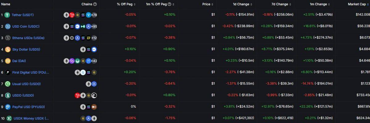 “Người cũ” Tether chuẩn bị tung ra stablecoin USP