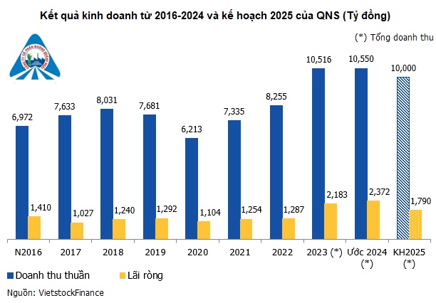 Doanh nghiệp mía đường đua lợi nhuận: Đa vị