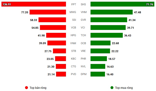 Vietstock Daily 21/02/2025: Giằng co khi test lại vùng đỉnh lịch sử?