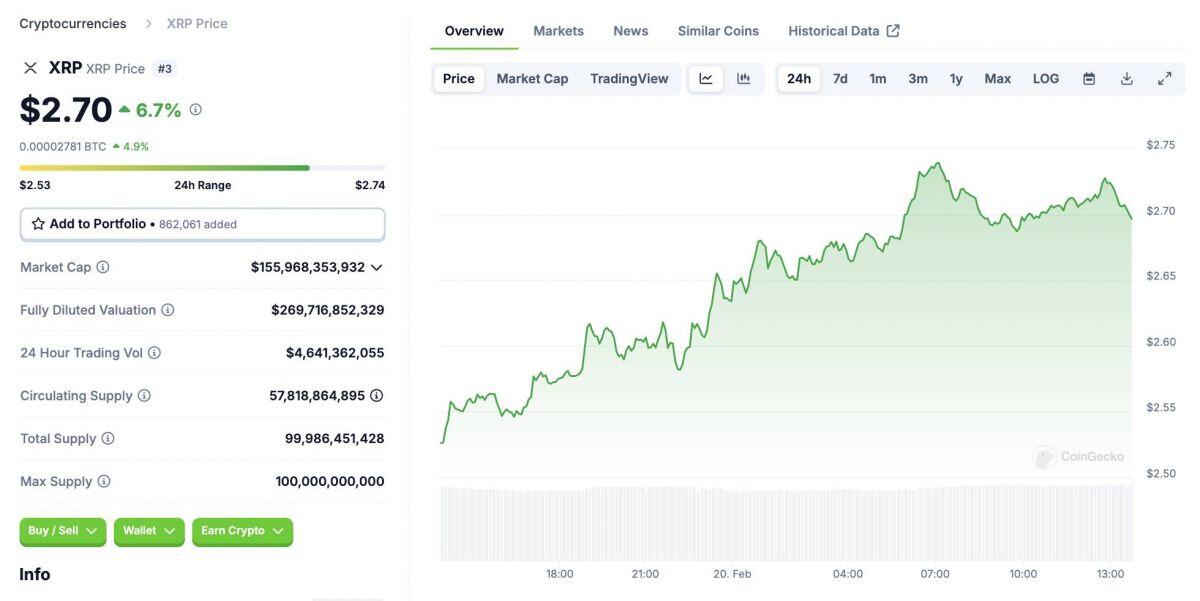 Brazil chuẩn bị ra mắt quỹ ETF XRP spot đầu tiên trên thế giới