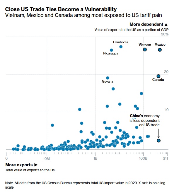 Cuộc chiến thương mại đầu tiên của Trump đã thay đổi thế giới ra sao?