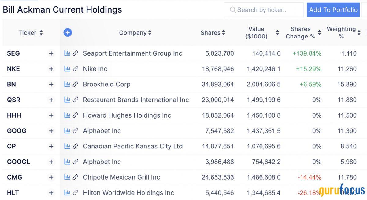 Warren Buffett, Ray Dalio, Michael Burry, Bill Ackman đang đặt cược vào đâu?