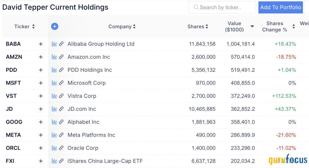 Warren Buffett, Ray Dalio, Michael Burry, Bill Ackman đang đặt cược vào đâu?
