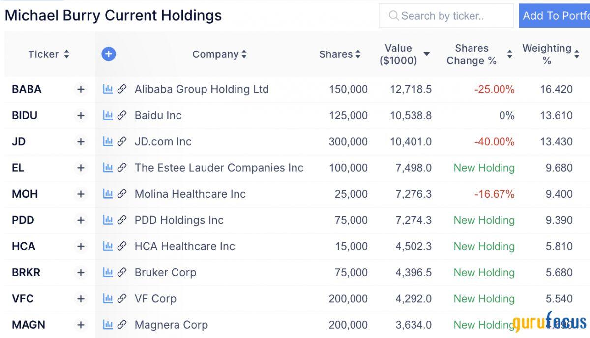 Warren Buffett, Ray Dalio, Michael Burry, Bill Ackman đang đặt cược vào đâu?