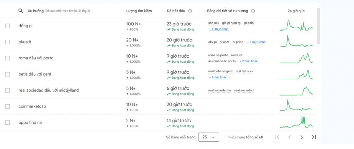 Thất vọng ngày ra mắt của Pi Network: Giá chia ba và nhiều sự cố kỹ thuật