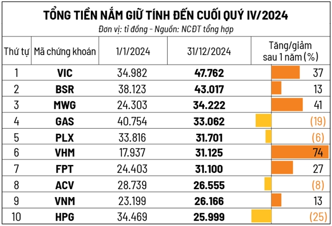 Tiền mặt là vua