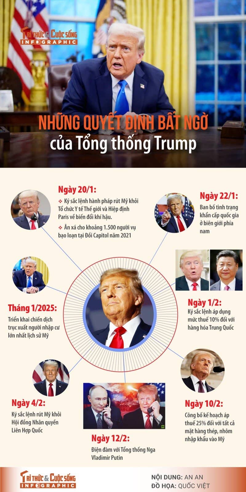 [INFOGRAPHIC] Những quyết định bất ngờ của Tổng thống Trump