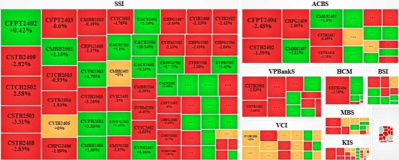 Thị trường chứng quyền tuần 24-28/02/2025: Xuất hiện tuần bán ròng mạnh của khối ngoại