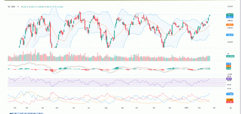 VN-Index cần củng cố động lực để có thể thuyết phục tiến lên mốc 1.300