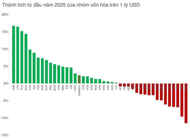 Các “đầu kéo” của thị trường, góc nhìn không thiên vị nhóm ngân hàng