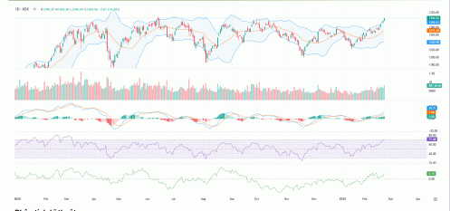 VN-Index có thể tiếp tục quán tính hướng đến mốc 1.315 điểm