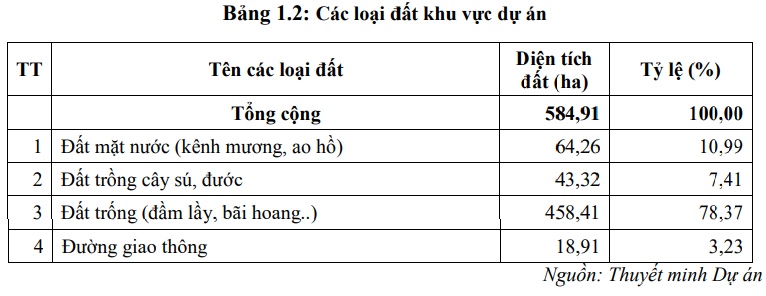 Khu đô thị Tràng Cát của KBC tăng vốn lên hơn 69 ngàn tỷ, dự kiến xây từ năm 2026